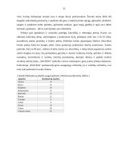 UAB ,,Maxima‘‘ klientų aptarnavimo kokybės analizė  12 puslapis