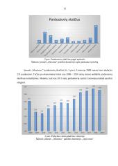 UAB ,,Maxima‘‘ klientų aptarnavimo kokybės analizė  13 puslapis