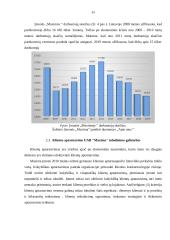 UAB ,,Maxima‘‘ klientų aptarnavimo kokybės analizė  14 puslapis