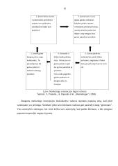 UAB ,,Maxima‘‘ klientų aptarnavimo kokybės analizė  10 puslapis