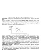 Makroekonomikos teorija - pagrindai 10 puslapis