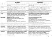 Moralinės skriaudos tema Jono Biliūno novelėse 19 puslapis