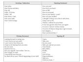 Writing semi-formal letter 5 puslapis