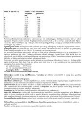 Marketingo pasiruošimas atsiskaitymui 17 puslapis