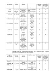 Augalų apsaugos priemonių parinkimas x žemės ūkio augalams 2 puslapis