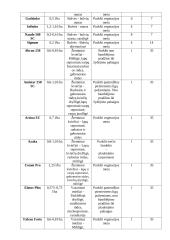 Augalų apsaugos priemonių parinkimas x žemės ūkio augalams 3 puslapis