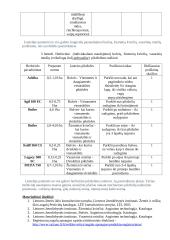 Augalų apsaugos priemonių parinkimas x žemės ūkio augalams 4 puslapis