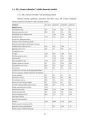 Įmonių, veikiančių drabužių parduotuvių rinkoje, finansinių ataskaitų analizė 12 puslapis