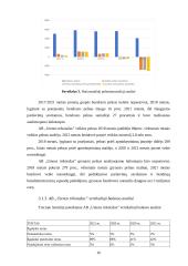 Įmonių, veikiančių drabužių parduotuvių rinkoje, finansinių ataskaitų analizė 15 puslapis