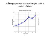 Description of graphs, bar charts and pie charts 2 puslapis