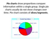Description of graphs, bar charts and pie charts 17 puslapis
