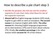 Description of graphs, bar charts and pie charts 20 puslapis