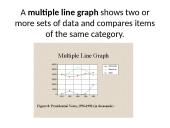 Description of graphs, bar charts and pie charts 3 puslapis