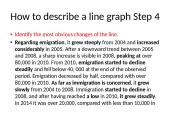 Description of graphs, bar charts and pie charts 7 puslapis