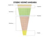 Augalų stiebai. Medžiagų pernaša stiebais  5 puslapis