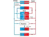 Kraujotakos ratai 5 puslapis