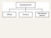 Medžiagų pernaša ląstelėje 3 puslapis