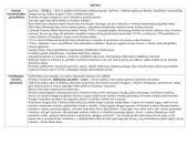 Apšvieta. Kartojimas