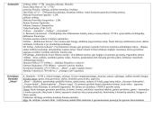 Apšvieta. Kartojimas 2 puslapis