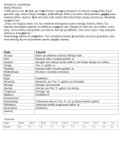 Rašybos kartojimas 6 puslapis