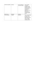 Signatarų lentelė 2 puslapis