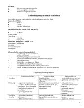 Vadovavimo psichologija konspektai 4 puslapis