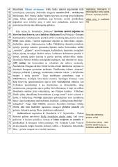 Buvimo savimi tema pasirinktuose lietuvių literatūros kūriniuose (Donelaitis, Putinas)  2 puslapis