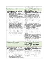 11-12 klasės kursas (beveik visi analizuoti autoriai ir kūriniai)  3 puslapis