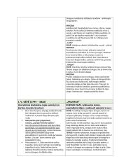 11-12 klasės kursas (beveik visi analizuoti autoriai ir kūriniai)  5 puslapis