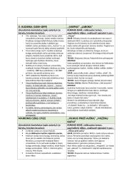 11-12 klasės kursas (beveik visi analizuoti autoriai ir kūriniai)  6 puslapis