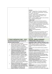 11-12 klasės kursas (beveik visi analizuoti autoriai ir kūriniai)  7 puslapis