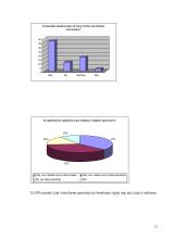 Agresija internete 13 puslapis