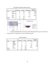 Apklausos duomenų analizė ir interpretacija: kelionės 19 puslapis