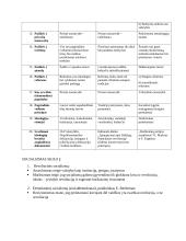 Ideologijos: liberalizmas, konservatizmas, socializmas 2 puslapis