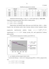 Bedarbystės statistikos tyrimas 15 puslapis