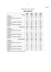 Bedarbystės statistikos tyrimas 5 puslapis