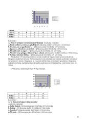 Bendraamžiai – Konsultantai: priekabiavimas mokykloje 10 puslapis