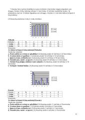Bendraamžiai – Konsultantai: priekabiavimas mokykloje 11 puslapis