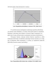 Bendravimo kultūros ir etikos UAB "Baltik Vairas" įvertinimas 15 puslapis
