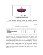 Bendravimo kultūros ir etikos UAB "Baltik Vairas" įvertinimas 17 puslapis