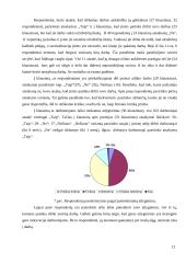 Darbuotojų pasyvumas darbe 12 puslapis