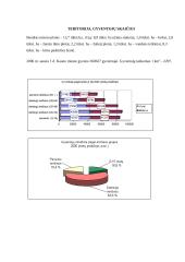 Gimtojo miesto aplinka: Kaunas 16 puslapis
