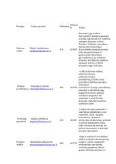 Gimtojo miesto aplinka: Kaunas 17 puslapis