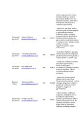 Gimtojo miesto aplinka: Kaunas 18 puslapis