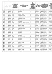 Gyventojų nuomonė apie soliariumų teikiamas paslaugas 3 puslapis