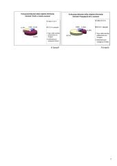 Interneto poveikis skirtingo amžiaus žmonėms 7 puslapis