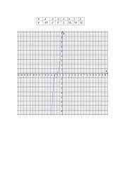 Išvestinių tyrimas 3 puslapis