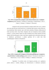 Kaimo žmonių kompiuterinis raštingumas. Skaitmeninė atskirtis 20 puslapis