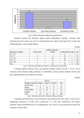 Kauno technologijos universiteto (KTU) Socialinių mokslų fakulteto studentų požiūris į mokslą ir nusirašinėjimą 15 puslapis