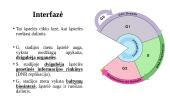 Ląstelės ciklas ir jo valdymas. Chromosomos per mitozę 5 puslapis